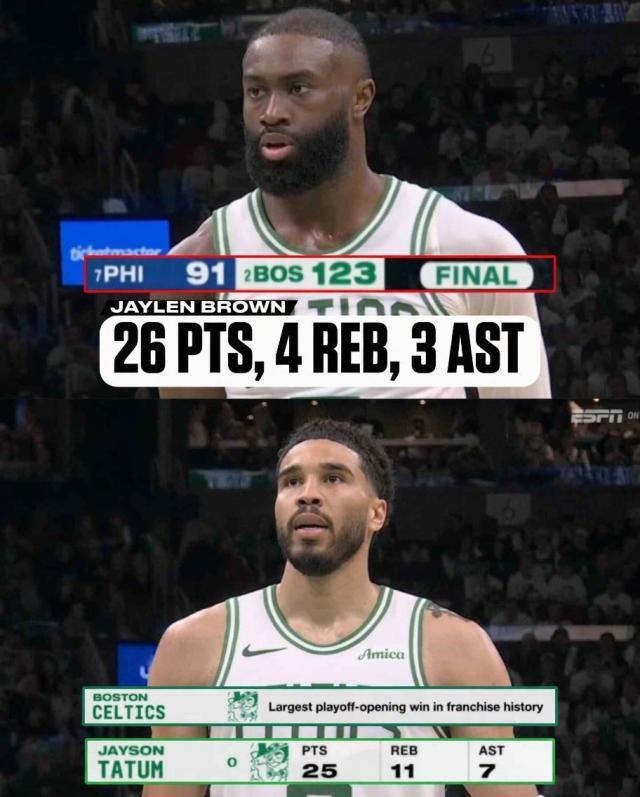 kaiyun-雷霆绿军打花对手！NBA季后赛首次单日两场30+大胜